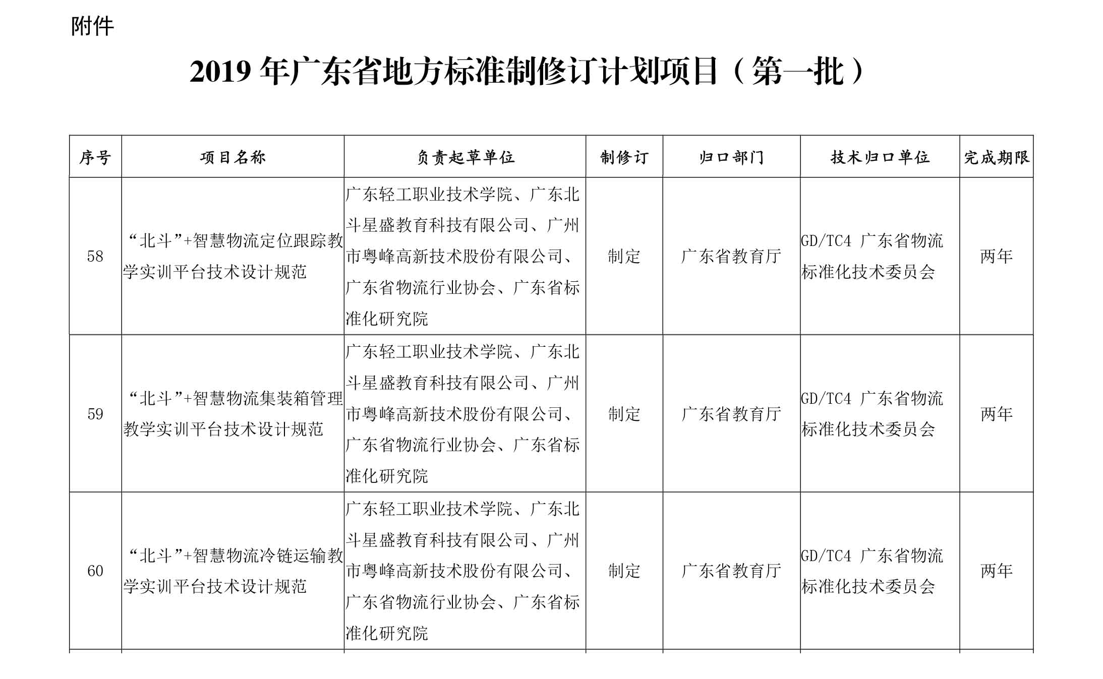 廣東省市場監(jiān)督管理局關于批準下達2019年廣東省地方標準制修訂計劃項目（第一批）的通知-3.jpg