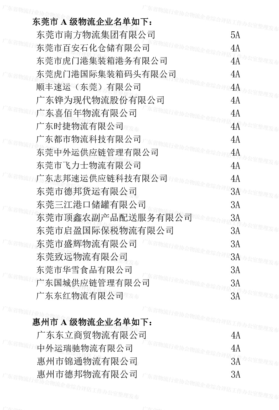 廣東省A級物流企業名單（東莞、惠州地區）(1).jpg