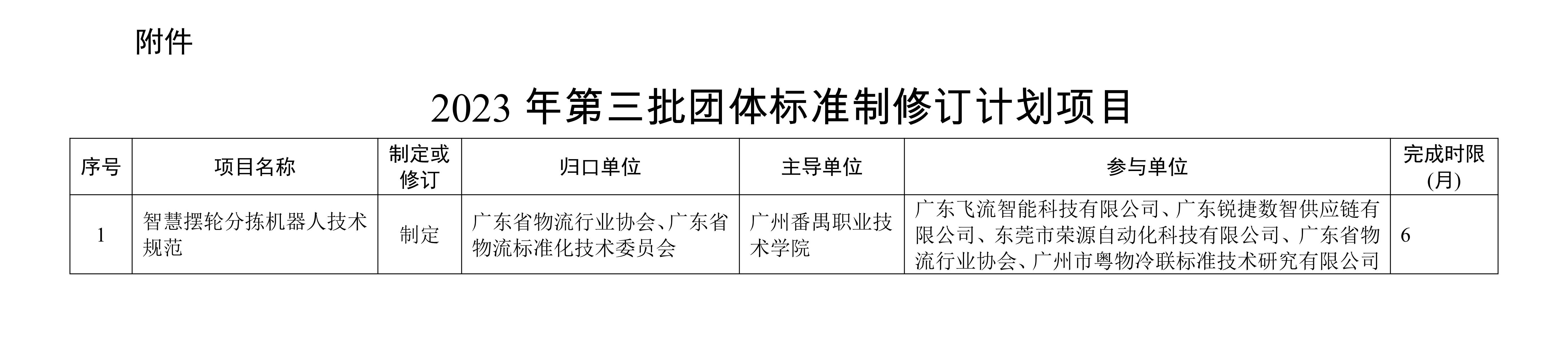 新-關(guān)于批準下達2023年第三批團體標(biāo)準制修訂計劃的通知_01.jpg
